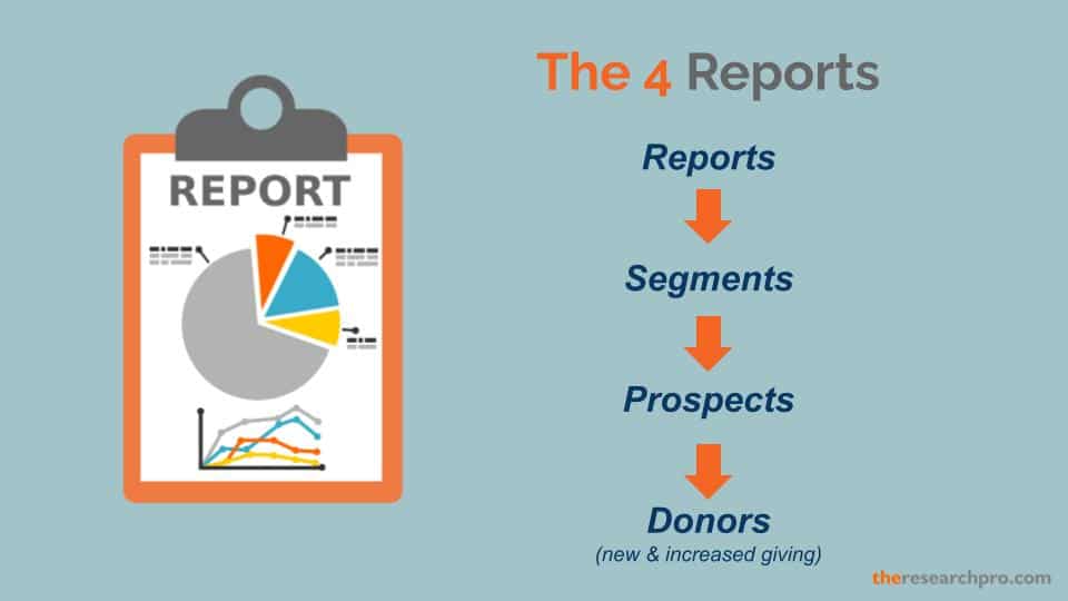 4 Reports to Fire Up Your Prospect Pool